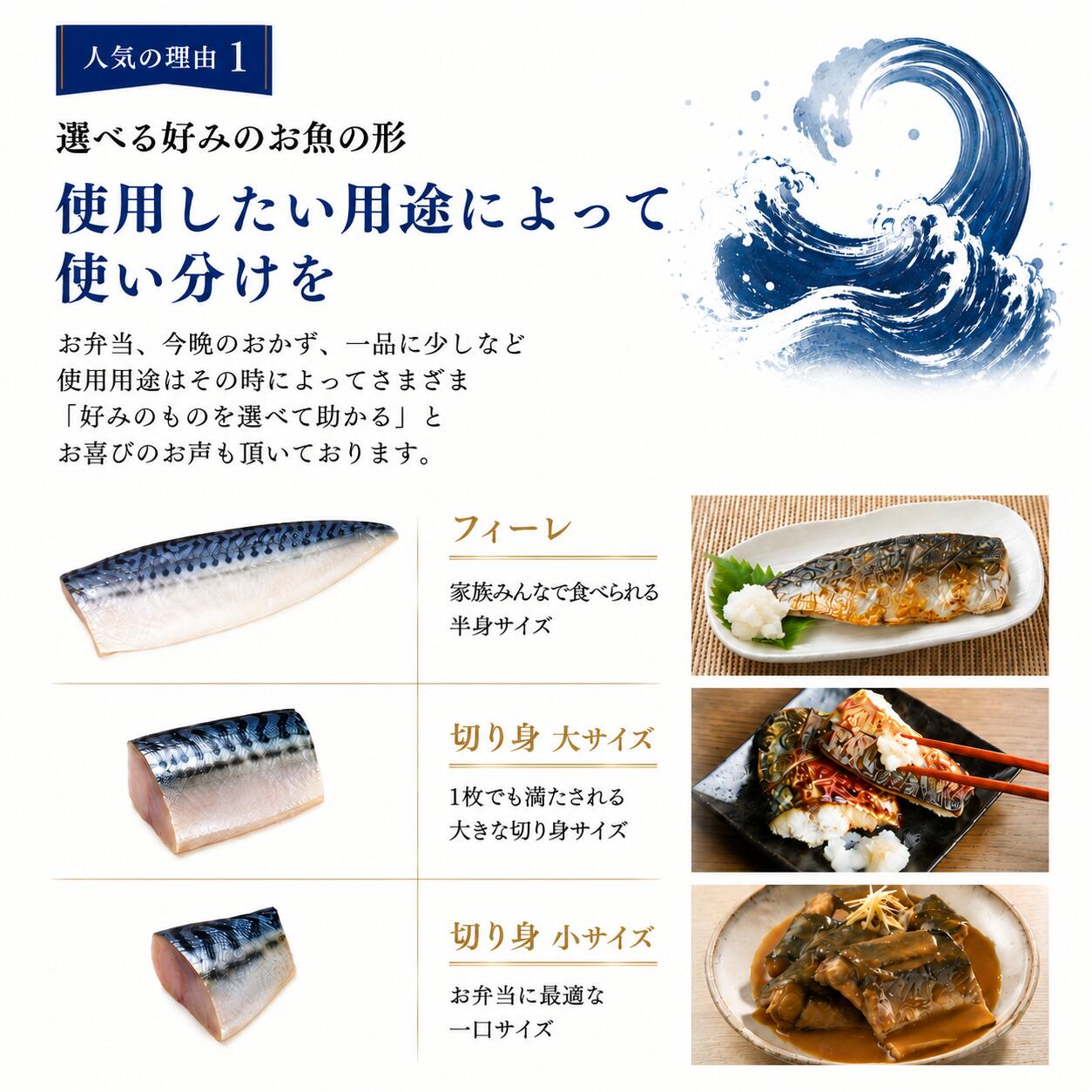 サバ