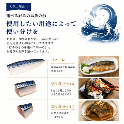 サバ